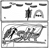 Specimens of American Indian picture-writing

(after Schoolcraft ...)

No. 1, painted on a rock on the shore of Lake Superior, records an
expedition across the lake, in which five canoes took part. The
upright strokes in each indicate the number of the crew, and the
bird represents a chief, “The Kingfisher.” The three circles (suns)
under the arch (of heaven) indicate that the voyage lasted three
days, and the tortoise, a symbol of land, denotes a safe arrival.
No. 2 is a petition sent to the United States Congress by a group
of Indian tribes, asking for fishing rights in certain small lakes.
The tribes are represented by their totems, martens, bear, manfish,
and catfish, led by the crane. Lines running from the heart and eye
of each animal to the heart and eye of the crane denote that they
are all of one mind; and a line runs from the eye of the crane to
the lakes, shown in the crude little “map” in the lower left-hand
corner.
