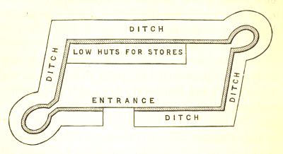 plan of fort