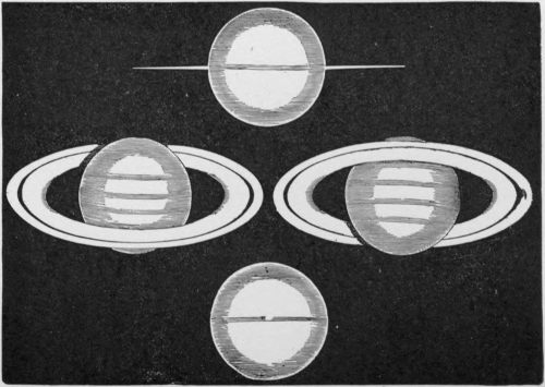 Fig. 16.&mdash;General view of the Phases of Saturn&rsquo;s Rings.