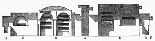 Illustration: Fig. 10.&mdash;Section of Gallery and Cubicula.