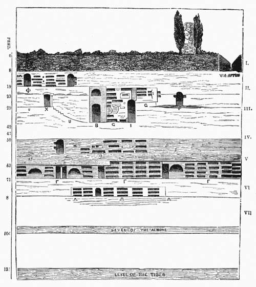Illustration: Fig. 14.&mdash;Section of the Catacomb of Callixtus.