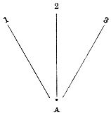 diagram of three lines meeting at a point