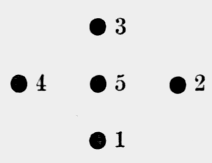 five dots
arranged in a cross shape