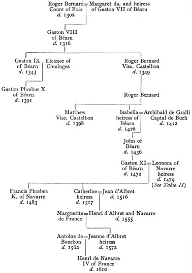 Table I