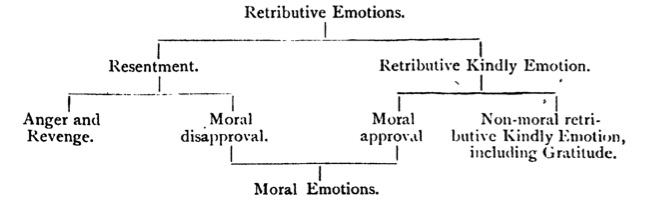 diagram of
emotions