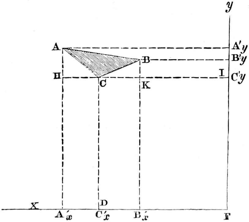References to table