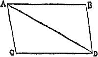 A body by
two forces conjoined will describe the diagonal of a parallelogram.