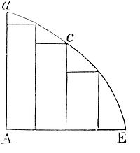 If two
quantities are equally divided, and their parts have a constant ratio
as they become infinitesimally small, the totals share that ratio.