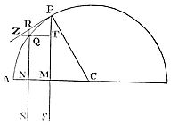If a body
moves in a semi-circumference; it is proposed to find the law of the
centripetal force tending to a point S, so remote, that all the lines
drawn thereto, may be taken for parallels.
