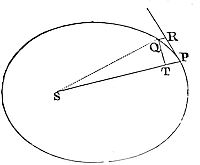 If several
bodies revolve about one common centre, and the centripetal force is
reciprocally in the duplicate ratio of the distance of places from the
centre.