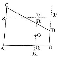 From any
point P on a conic, draw lines to the extended sides of an inscribed
trapezium at fixed angles.