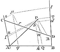 If PQ × PR
to PS × PT is in a given ratio, then point P lies on a conic section
circumscribed around the trapezium.