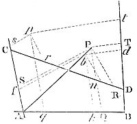 Here, conic
section broadly includes both straight-line sections through the cone’s
vertex and circular sections parallel to its base.
