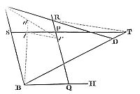How to
describe a trajectory that shall pass through four given points, and
touch a right line given by position.