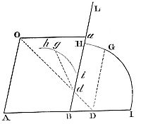 How to
transform figures into other figures of the same kind.