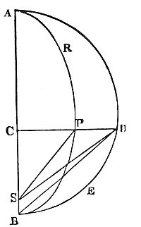 Concerning
the rectilinear ascent and descent of bodies.