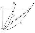 If the
figure RPB is an hyperbola, on the same principal diameter AB describe
the rectangular hyperbola BED.