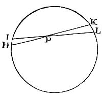 If equal
centripetal forces from every point on a sphere decrease with the
square of distance, a body inside the sphere experiences no net
attraction.