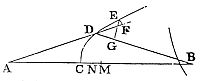 Given a fixed
ratio between the sine of incidence and sine of emergence, and assuming
refraction occurs at a point, find the surface shape that makes all
particles from one point converge to another.