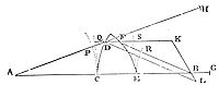 Let a line
joining AB cut the first superficies in C and the second in E, the
point D being taken any how at pleasure.