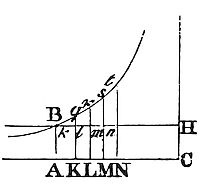 The greatest
velocity that the body can acquire by falling is to the velocity
acquired in any given time as the given force of gravity which
perpetually acts upon it to the resisting force which opposes it at the
end of that time.