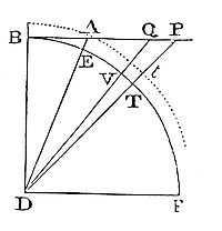 Supposing
that a body attracted downwards by an uniform gravity ascends or
descends in a right line; and that the same is resisted partly in the
ratio of its velocity, and partly in the duplicate ratio thereof.