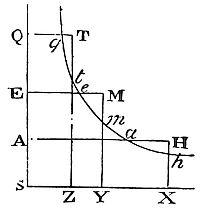 Hence if the
density of the fluid in two places, as A and E, be given, its density
in any other place Q may be collected.