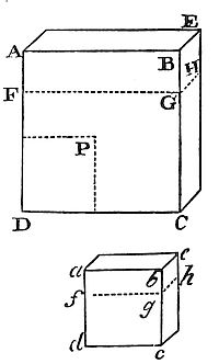 If a fluid
be composed of particles mutually flying each other, and the density
be as the compression, the centrifugal forces of the particles will be
reciprocally proportional to the distances of their centres.