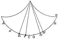 If
funependulous bodies face resistance proportional to the square of
their velocities, the time differences from non-resisting cases scale
with arc length.