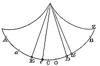 If a
pendulum oscillating in a cycloid faces resistance proportional to
time, its resistance relates to gravity by arc differences and pendulum
length.