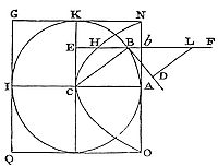 In a rare
medium, a globe faces half the resistance of a cylinder when both move
at equal speed along the cylinder's axis with equal diameters.