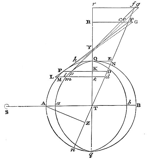 How to find
the horary motion of the nodes of the moon in an elliptic orbit.