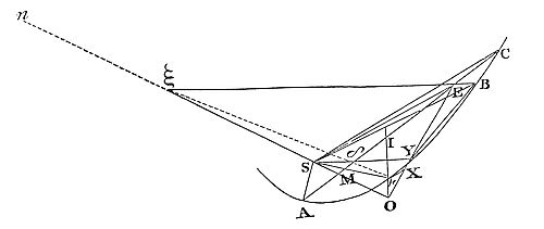 From three
observations given to determine the orbit of a comet moving in a
parabola.