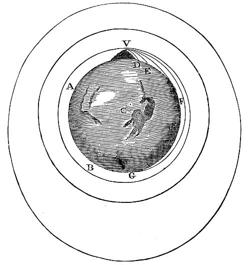 That by means
of centripetal forces the planets may be retained in certain orbits,
we may easily understand, if we consider the motions of projectiles.