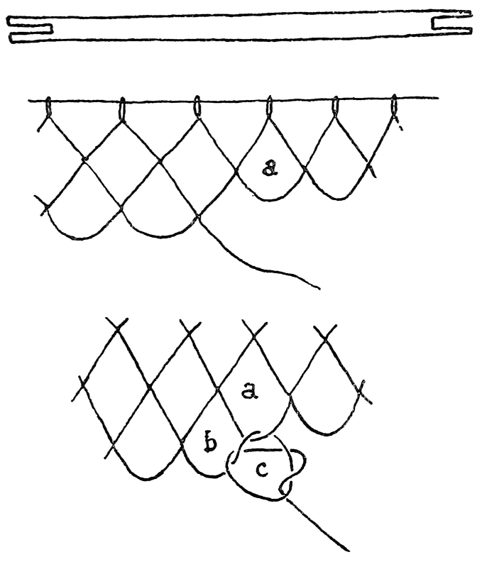 Fig. 37. Diagram showing netting needle, and method of netting