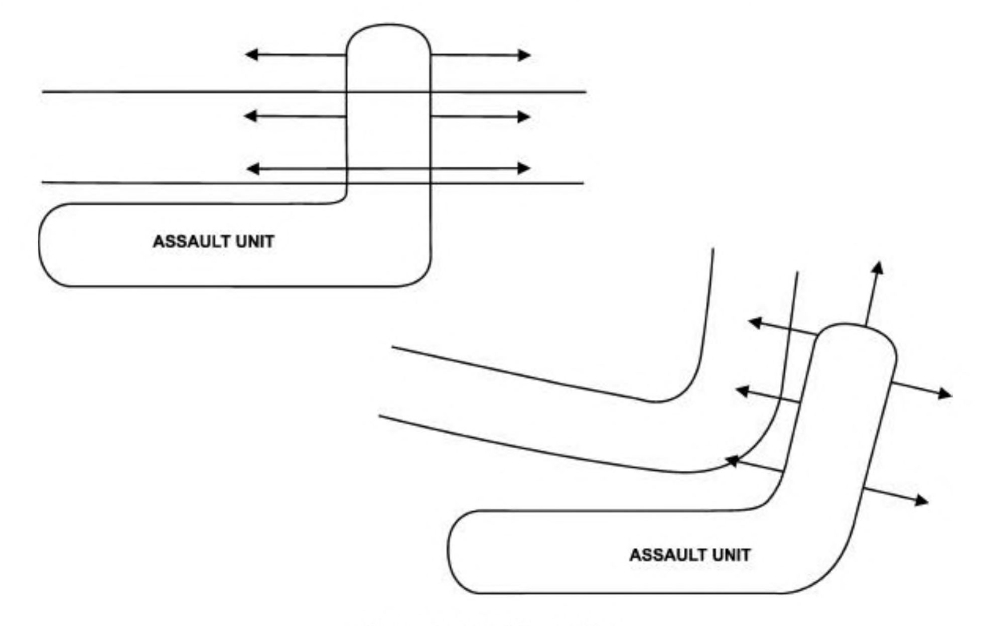 This sketch has two parts. They are simplified versions of Figures D-3 and D-4 showing only the outline of the assault unit with no target displayed. In both sketches the assault unit's long leg parallel to the direction of travel remains in place; the short leg can move forward or backward of the direction of travel, indicated by arrows that extend from the assault unit.