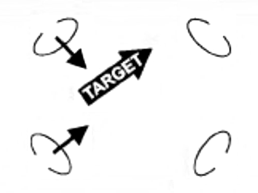 In the third sketch, the assault teams remain in the corners. The target arrow is smaller than before and its direction of movement now points towards the upper right. Both assault teams on the left fire at the target, indicated by line arrows towards the target.