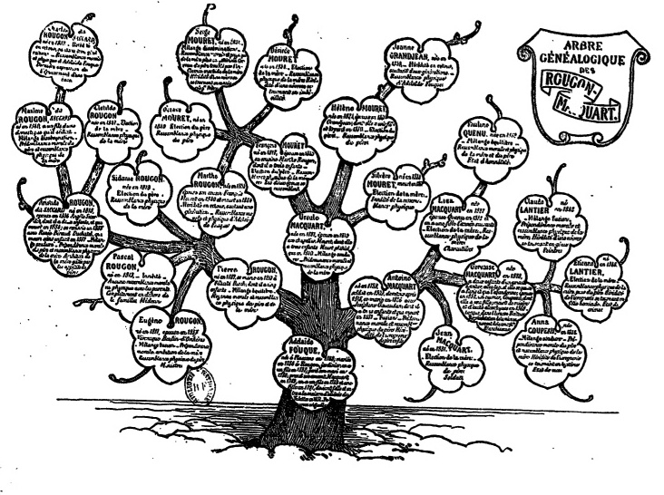 Arbre G�n�alogique 